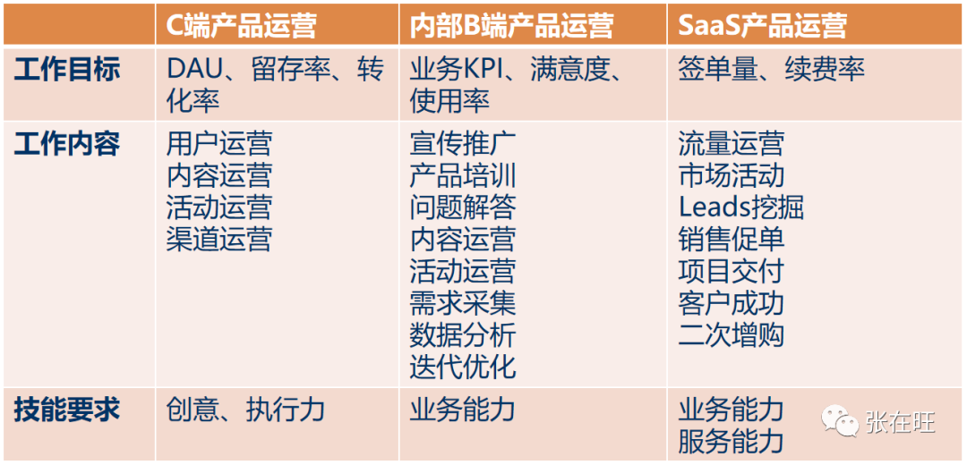 【深度案例】如何从0到1做一个B端产品？